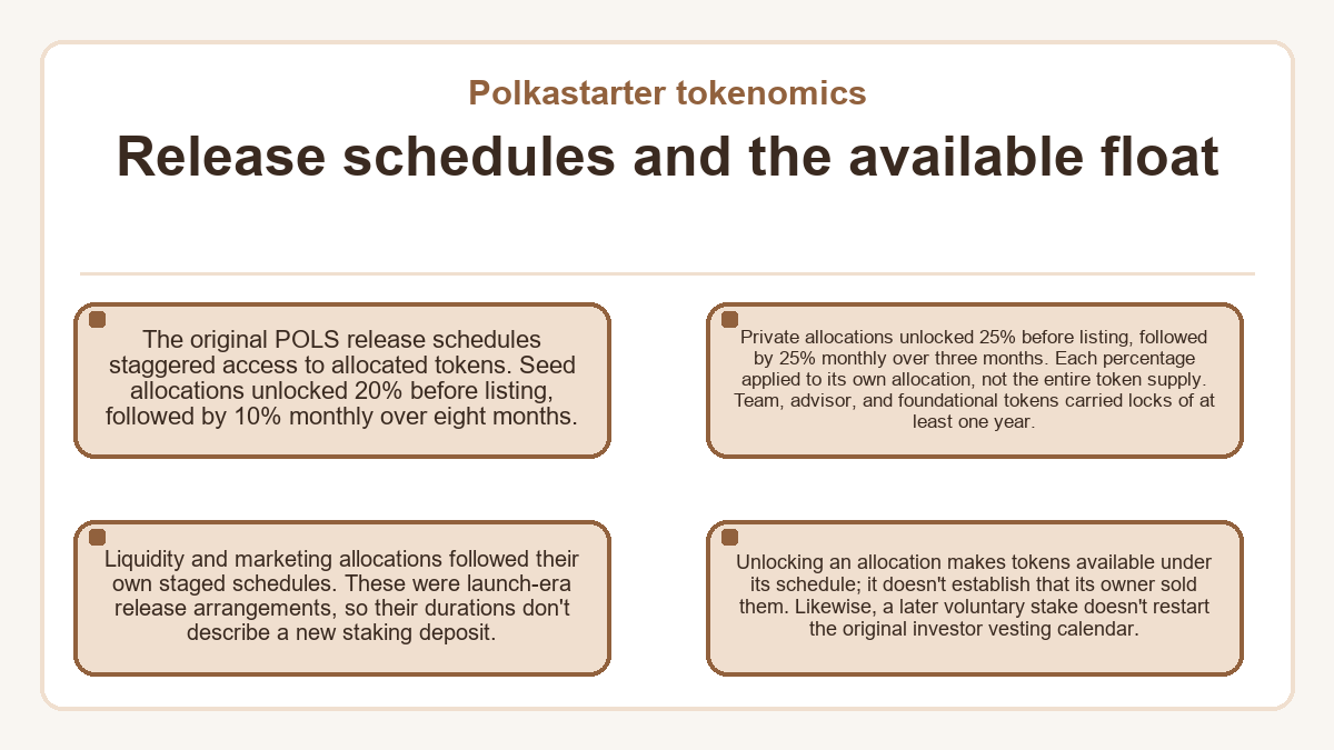 Polkastarter tokenomics: Release schedules and the available float - diagram