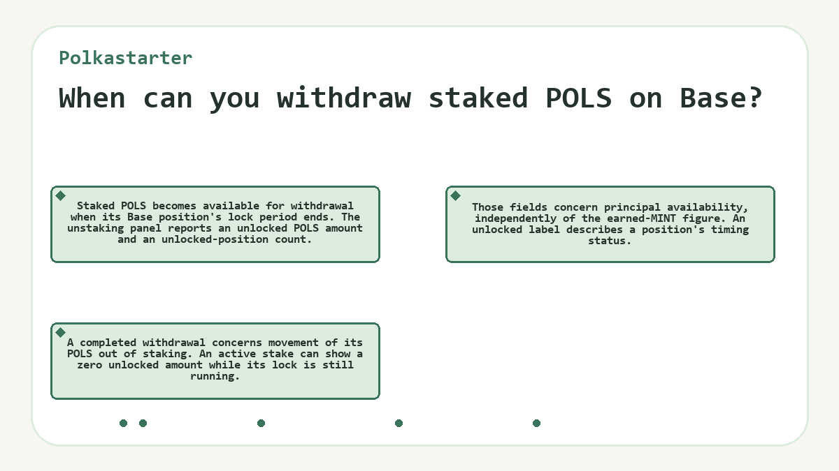 Visual summary: When can you withdraw staked POLS on Base? (Polkastarter)