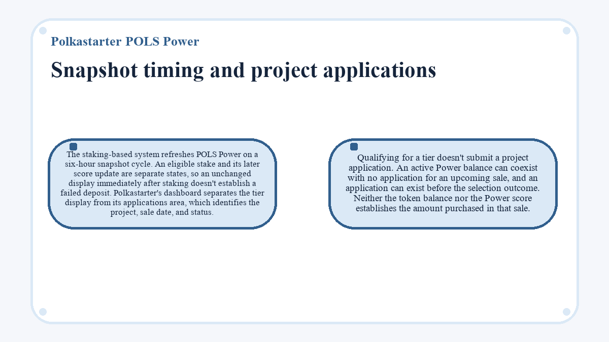 Graphic: Snapshot timing and project applications (Polkastarter POLS Power)
